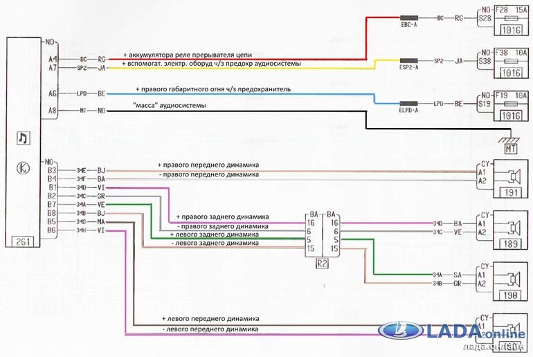 Характеристики штатной магнитолы Лада Ларгус